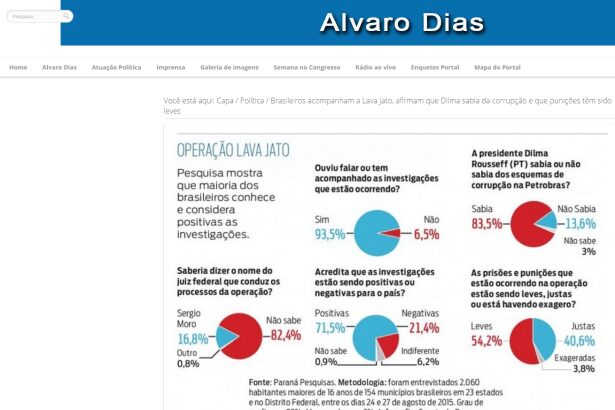 Site do Senador Álvaro Dias divulga pesquisa sobre Operação lava Jato
