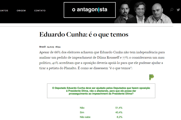 O Antagonista divulga avaliação do Presidente da Câmara, Eduardo Cunha