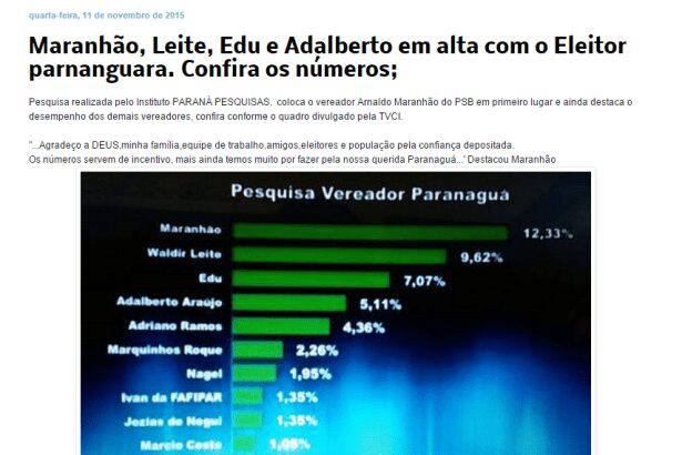 Giro no Litoral divulga intenção de voto para Eleições Municipais em Paranaguá