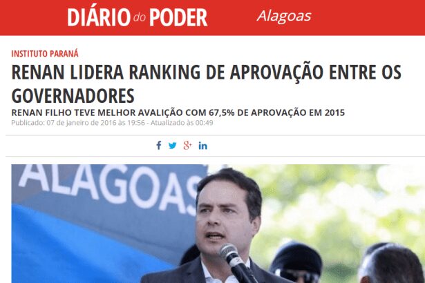 Diário do Poder divulga pesquisa que aponta Renan Filho como o governador mais bem avaliado do país