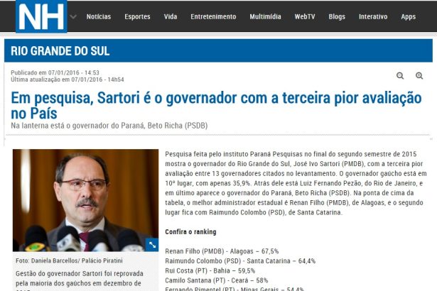 Jornal NH divulga pesquisa que aponta o governador do Rio Grande do Sul com a terceira pior avaliação do país