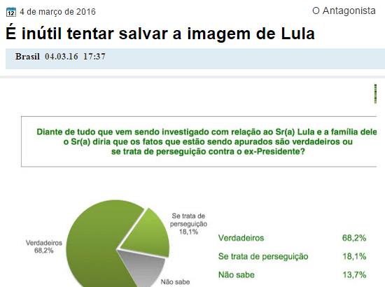 Blog Da Rô divulga pesquisa sobre a opinião dos Brasileiros com relação as investigações contra o Ex-Presidente Lula