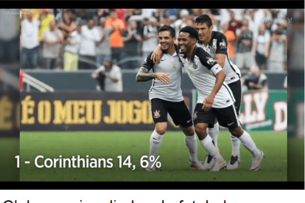 Yahoo Brasil - Esportes divulga pesquisa sobre os Times de Futebol, os mais amados e os mais odiados pelos torcedores