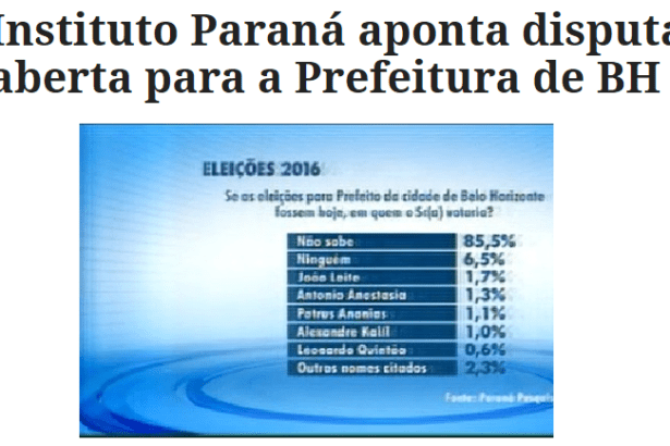 Site Eleva News divulga pesquisa sobre a disputa eleitoral para Prefeitura de Belo Horizonte