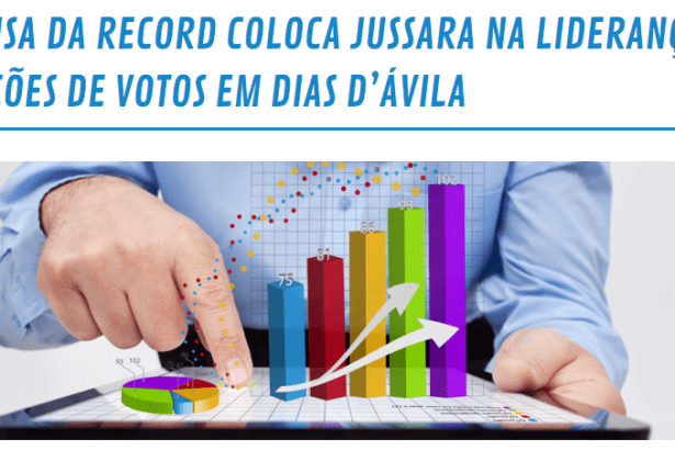 Site Dias D'Ávila Acontece, divulga pesquisa sobre a disputa eleitoral à Prefeitura de Dias D'Ávila/ BA