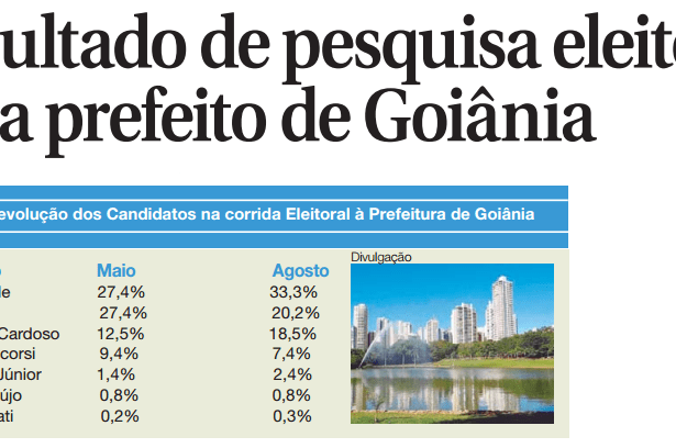 Jornal Gazeta Do Estado divulga pesquisa sobre a disputa eleitoral a Prefeitura de Goiânia