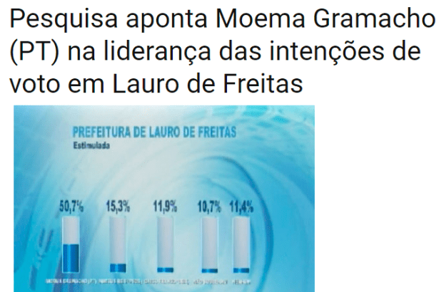 Notícia Sertaneja divulga pesquisa sobre a disputa eleitoral no Município de Lauro de Freitas