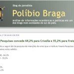 Blog Do Políbio Braga divulga pesquisa de 2º turno sobre a disputa eleitoral a Prefeitura do Rio de Janeiro - RJ