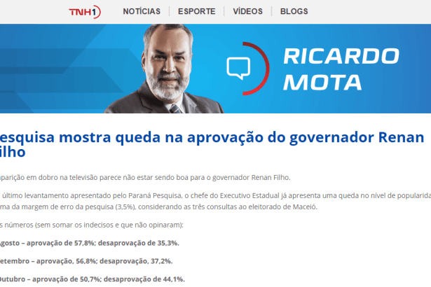 TNH1 - Blog Ricardo Mota divulga pesquisa sobre a popularidade do Governador de Maceió, Renan Filho