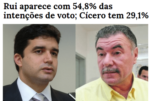 Jornal Novo Extra divulga pesquisa de 2º turno sobre a disputa eleitoral a Prefeitura de Maceió – AL