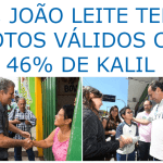 Brasil 247 divulga pesquisa de 2º turno sobre a disputa eleitoral a Prefeitura de Belo Horizonte - MG