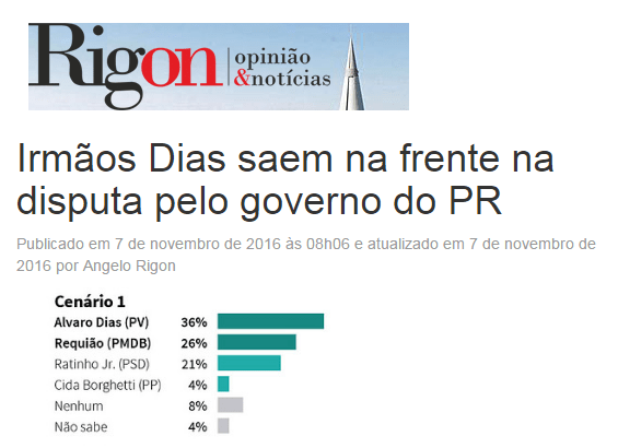 Blog Angelo Rigon divulga pesquisa realizada no Estado do Paraná sobre a disputa eleitoral ao Governo do Estado