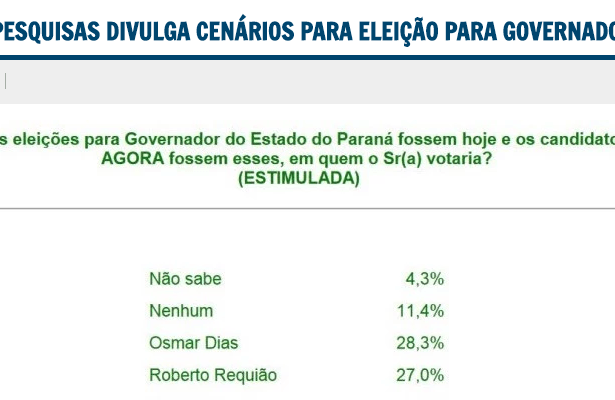 Portal PMDB - PR divulga pesquisa realizada no Estado do Paraná sobre a disputa eleitoral ao Governo do Estado