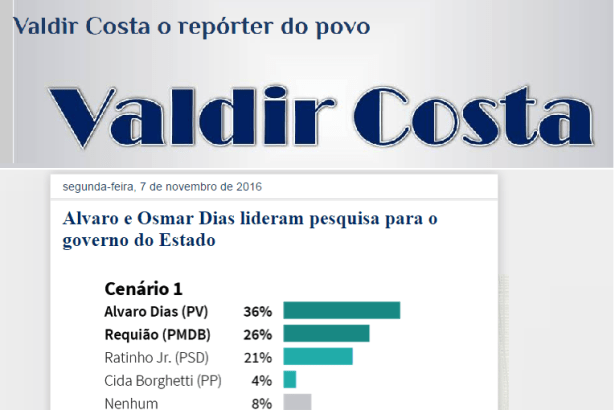 Blog Valdir Costa divulga pesquisa realizada no Estado do Paraná sobre a disputa eleitoral ao Governo do Estado