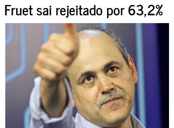 Site O Paraná divulga pesquisa sobre a popularidade do ex-Prefeito de Curitiba Gustavo Fruet