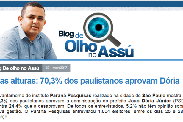Blog De Olho No Assú divulga pesquisa realizada no município de São Paulo sobre a popularidade do Prefeito João Doria