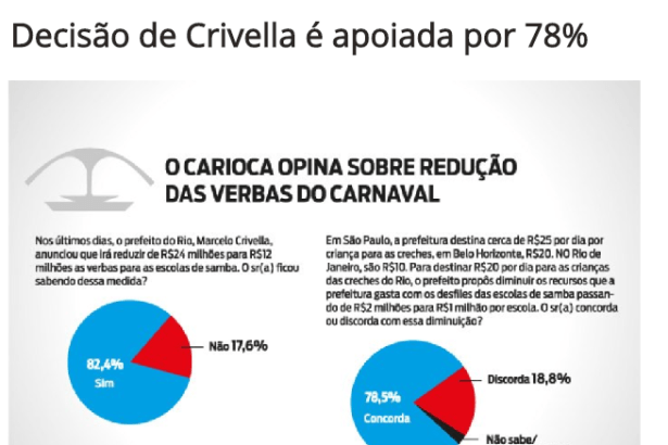 Tribuna da Serra divulga pesquisa realizada no Município do Rio de janeiro sobre a redução dos gastos com Escolas de Samba
