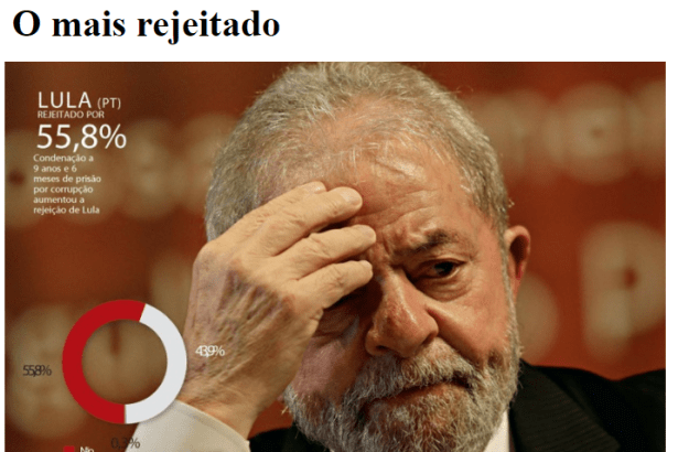 Cesar Galeano divulga pesquisa nacional sobre a rejeição dos candidatos a Presidente da República