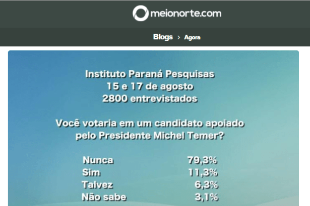 Blog Meio Norte.com divulga pesquisa nacional realizado pela Paraná Pesquisas sobre o Presidente Michel Temer