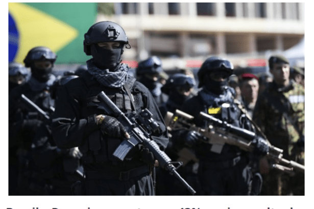 Portal Guaíra divulga pesquisa nacional realizado pela Paraná Pesquisas sobre uma intervenção militar provisória no Brasil