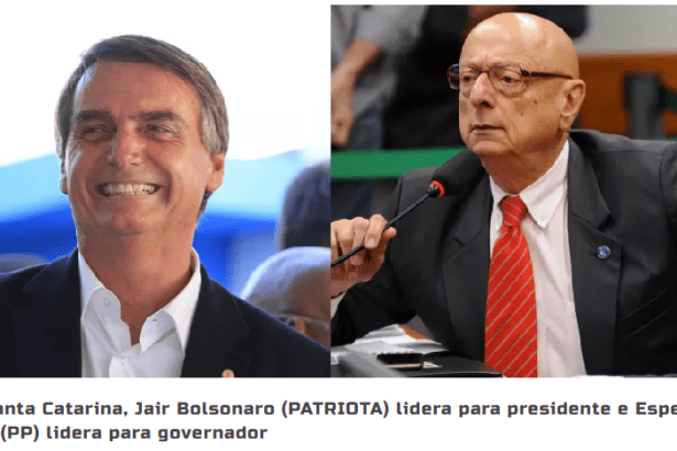 Portal Floripa Mil Grau divulga pesquisa realizada no Estado de Santa Catarina sobre a disputa eleitoral para Presidente e para Governador