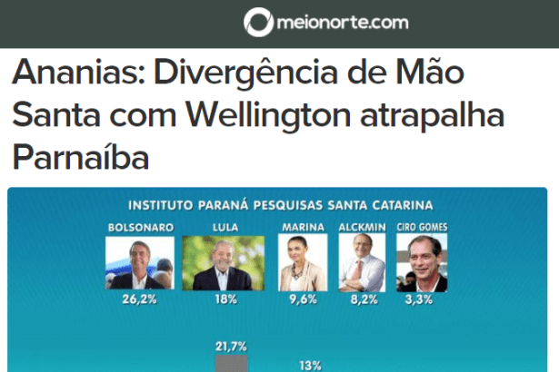 Portal Meio Norte divulga pesquisa realizada no Estado de Santa Catarina sobre a disputa eleitoral para Presidente do Brasil
