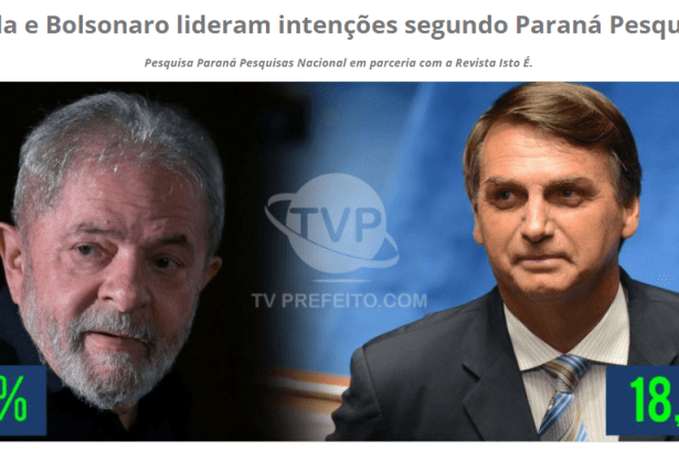 Portal TV Prefeito.com divulga pesquisa nacional realizado pela Paraná Pesquisas sobre a disputa eleitoral para Presidente do Brasil