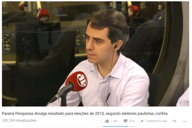 Jovem Pam divulga pesquisa realizado pela Paraná Pesquisas