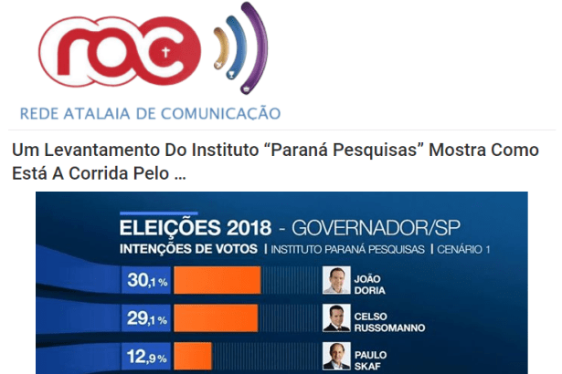 Portal Atalaia Notícias divulga pesquisa realizada no Estado de São Paulo sobre a disputa eleitoral para Governador