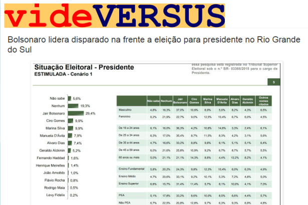 Blog Vide Versus divulga pesquisa realizada no Estado do Rio Grande do Sul sobre a disputa eleitoral para Presidente do Brasil