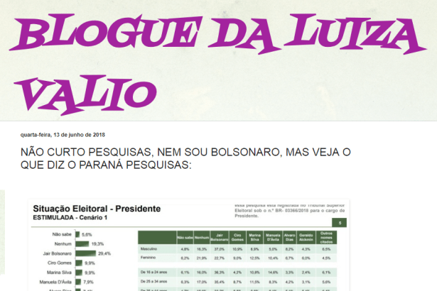 Blog da Luiza Valio divulga pesquisa realizada no Estado do Rio Grande do Sul sobre a disputa eleitoral para Presidente do Brasil