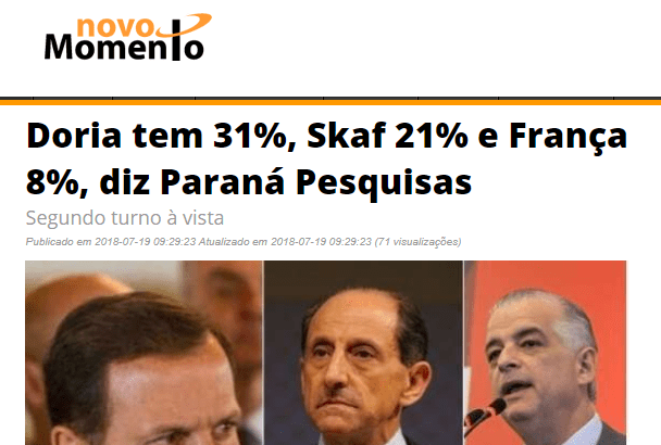 Portal Novo Momento divulga pesquisa realizada no Estado de São Paulo sobre a disputa eleitoral para Governador