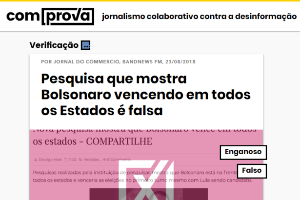 Projeto Comprova divulga esclarecimentos sobre a notícia falsa que envolve o nome do Instituto Paraná Pesquisas