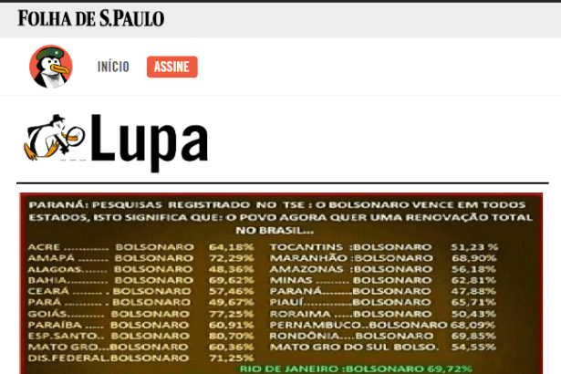 Portal Piaui - Lupa divulga esclarecimentos sobre a notícia falsa que envolve o nome do Instituto Paraná Pesquisas