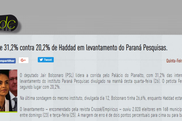 Alô Cidade divulga pesquisa nacional realizado pela Paraná Pesquisas sobre a disputa eleitoral para Presidente do Brasil