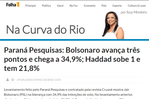 Portal Folha 1 divulga pesquisa nacional realizado pela Paraná Pesquisas sobre a disputa eleitoral para Presidente do Brasil