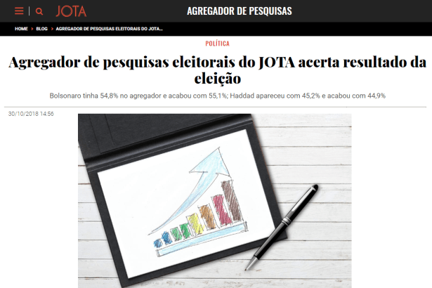 Portal JOTA - Agregador de Pesquisas cita o Instituto Paraná Pesquisas