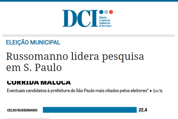 Diário Comércio Indústria e Serviços divulga pesquisa realizado pela Paraná Pesquisas sobre a disputa pela Prefeitura de São Paulo