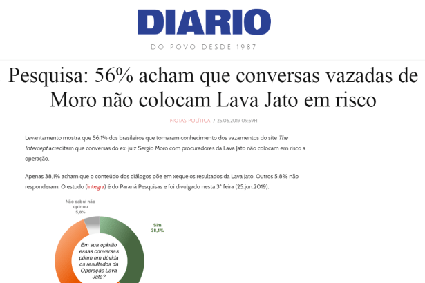 Portal Diário Piaui divulga pesquisa nacional realizada pela Paraná Pesquisas sobre a Operação Lava Jato