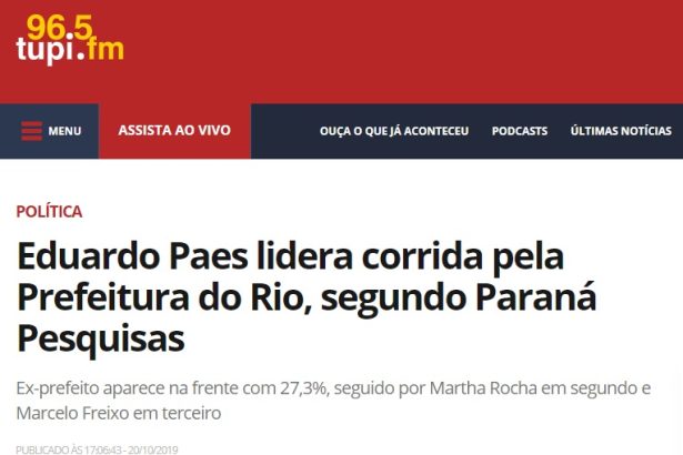 Tupi.fm divulga pesquisa realizada no Município do Rio de Janeiro sobre a situação eleitoral para as eleições Municipais de 2020
