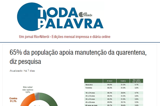 Portal Toda Palavra divulga pesquisa realizado pela Paraná Pesquisas