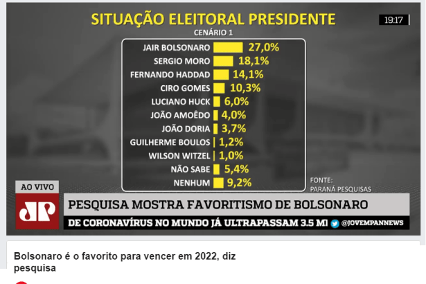 Rádio Jovem Pan divulga pesquisa nacional realizado pela Paraná Pesquisas