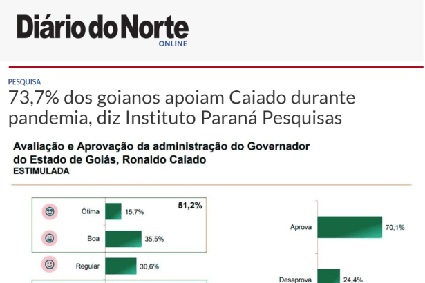 Jornal Diário do Norte divulga pesquisa realizado pela Paraná Pesquisas