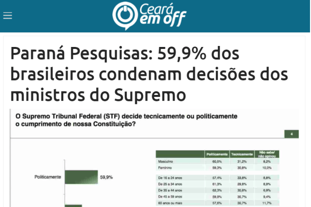 Ceará Em Off divulga pesquisa realizado pela Paraná Pesquisas