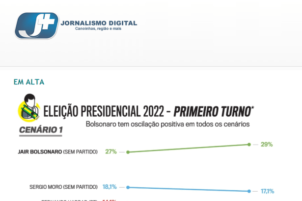 Jornalismo Digital - JMais