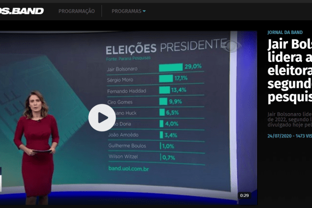Vídeos.Band - Jornal da Band divulga pesquisa realizado pela Paraná Pesquisas