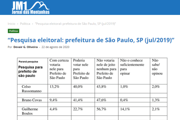 Jornal das Montanhas divulga pesquisa realizado pela Paraná Pesquisas