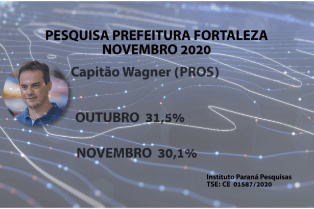 Band Eleições divulga pesquisa realizado pela Paraná Pesquisas