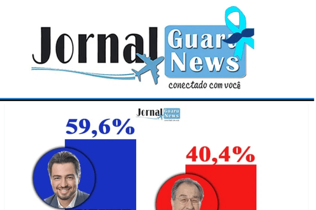 Jornal Guaru News divulga pesquisa realizado pela Paraná Pesquisas