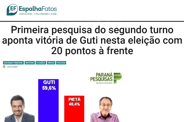 Espalha Fatos divulga pesquisa realizado pela Paraná Pesquisas
